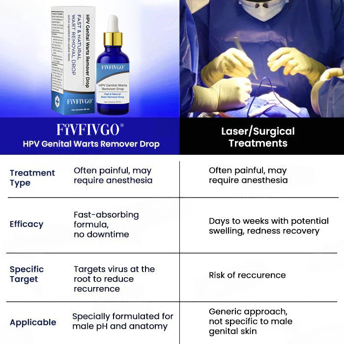HPV Genital Warts Remover Drop