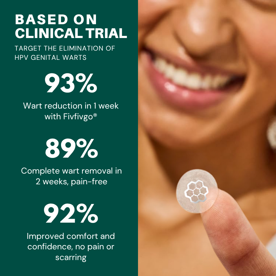 Magnesium MicroPin HPV Genital Wart Removal Patch