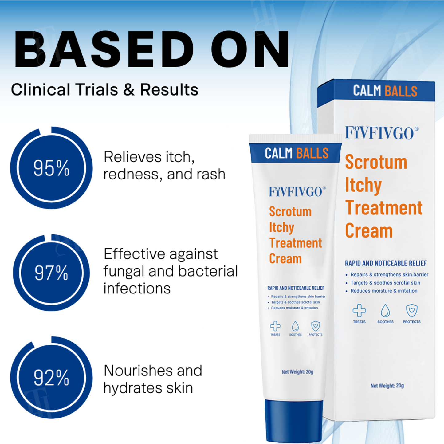 Scrotum Itchy Treatment Cream PRO
